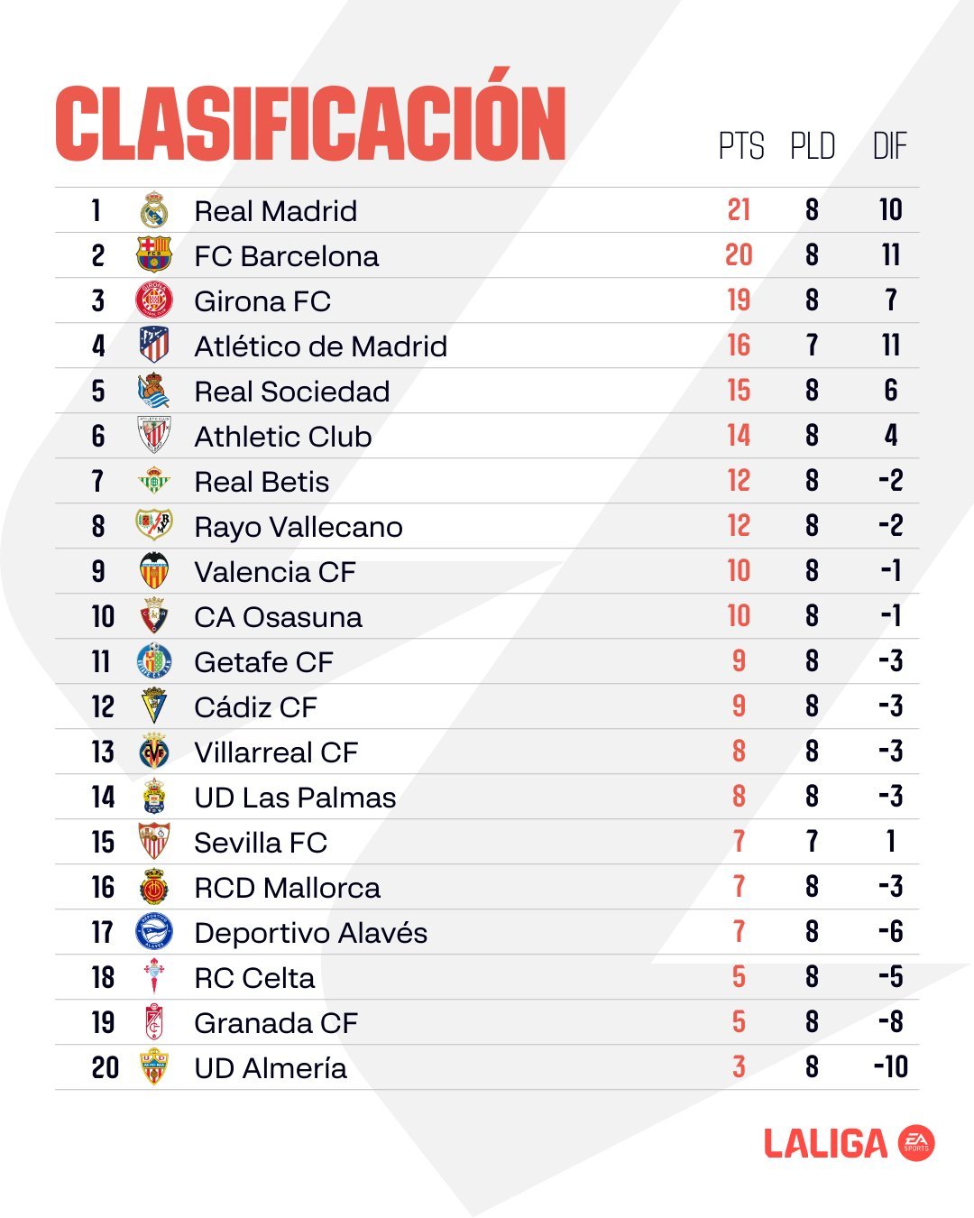 Hasil Rekapan, dan Klasemen Sementara La Liga Spanyol 2023/2024