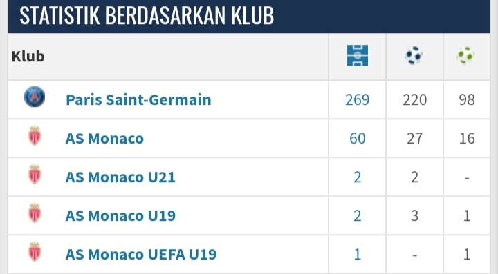 STATISTIK MBAPPE SCORE.CO.ID