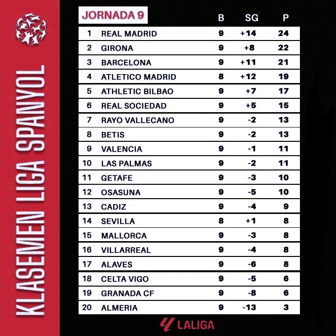 Girona Ada di Top 3 La Liga Musim 2023-2024, Ternyata Berkat Pemain Ini