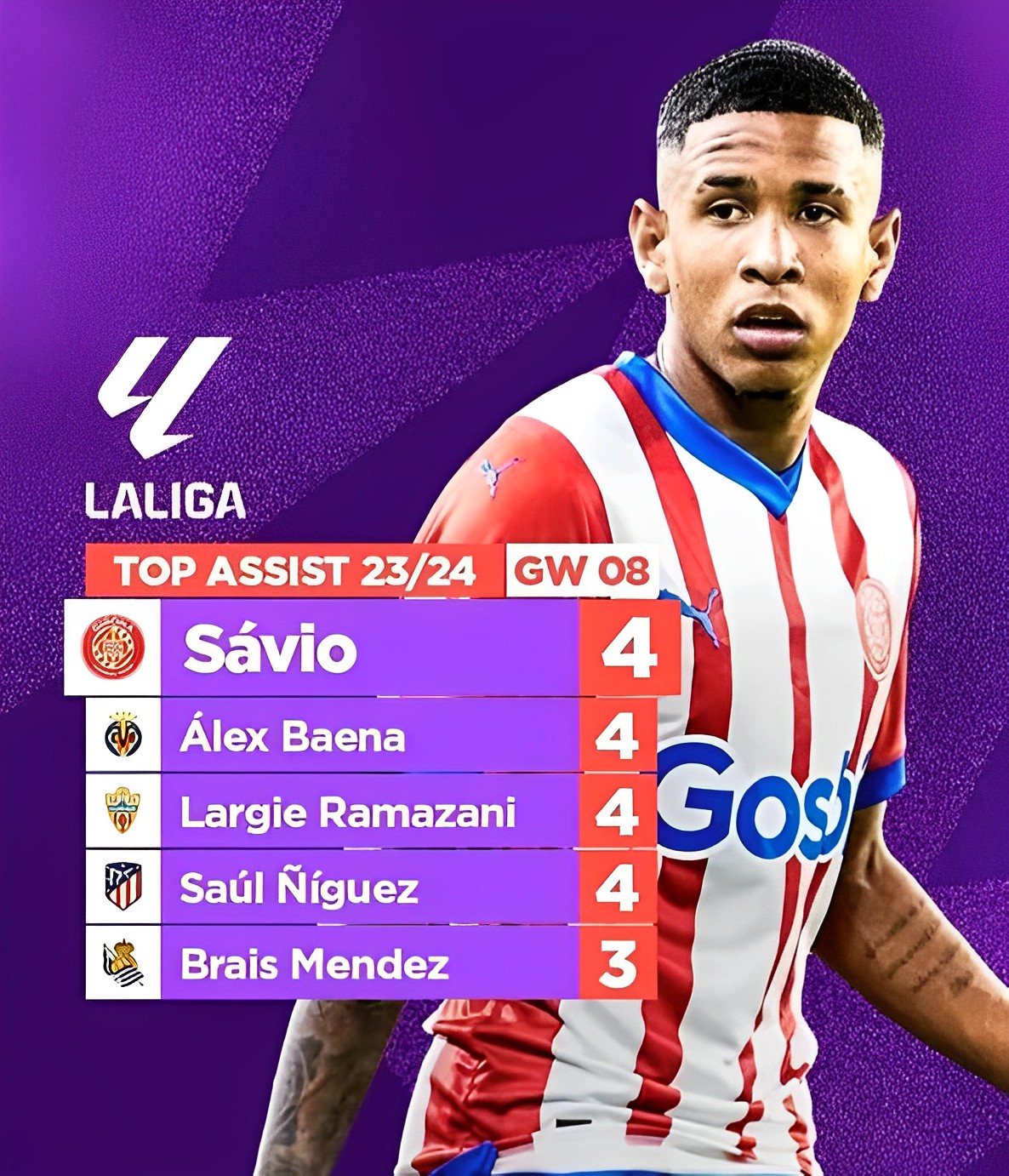 top assist la liga sementara SCORE.CO.ID