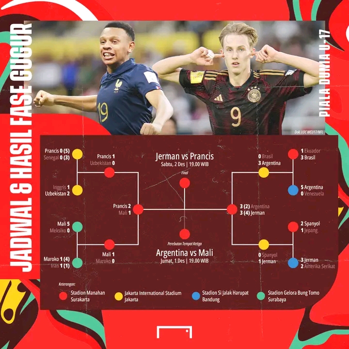 Jadwal Final Piala Dunia U17 : Jerman Siap Jadi Juara Baru