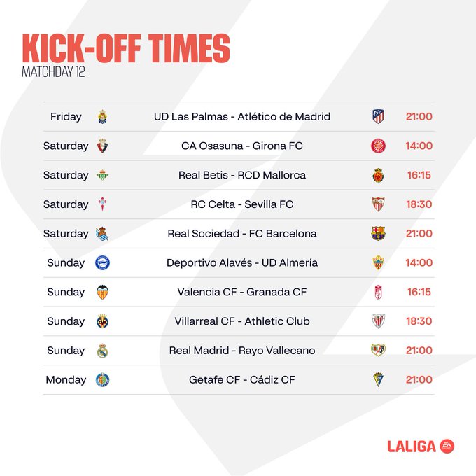 Jadwal Lengkap La Liga Matchday 12 Musim 20232024 Score.co.id