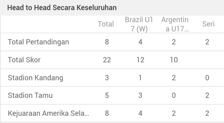 head to head 1 SCORE.CO.ID