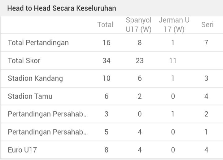 head to head SCORE.CO.ID