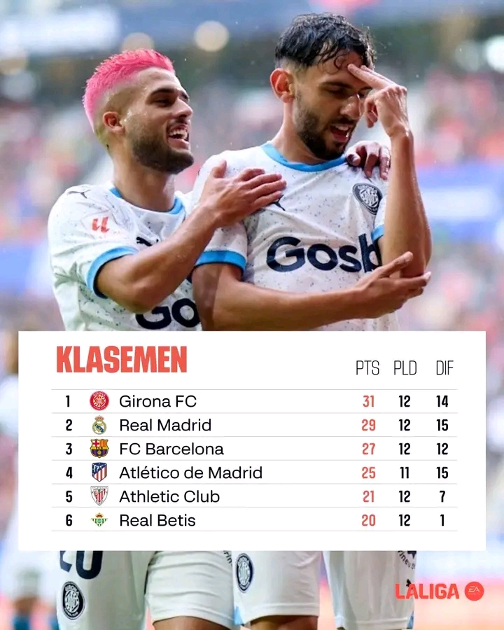 klasemen la liga jornada ke 12 SCORE.CO.ID