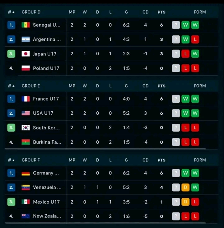 klasemen sementara piala dunia u17 2 SCORE.CO.ID