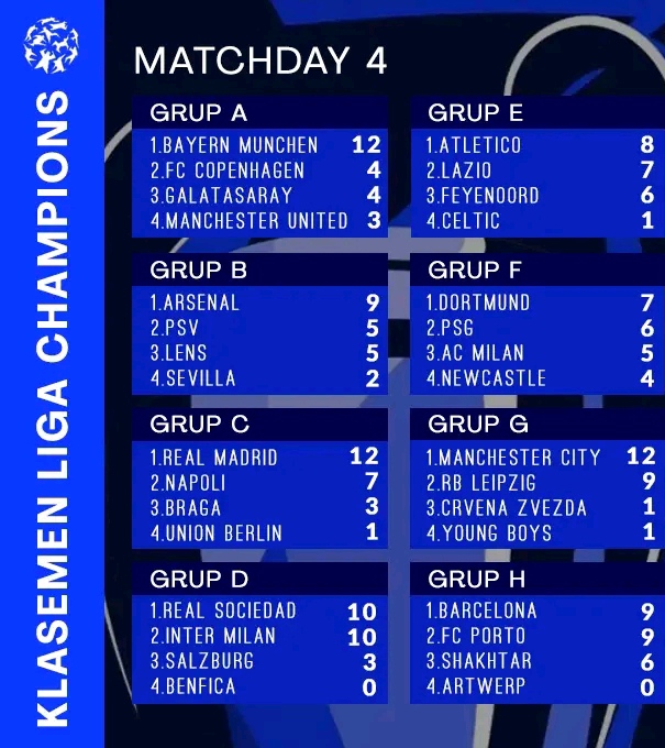 klasemen ucl Matchday 4 SCORE.CO.ID