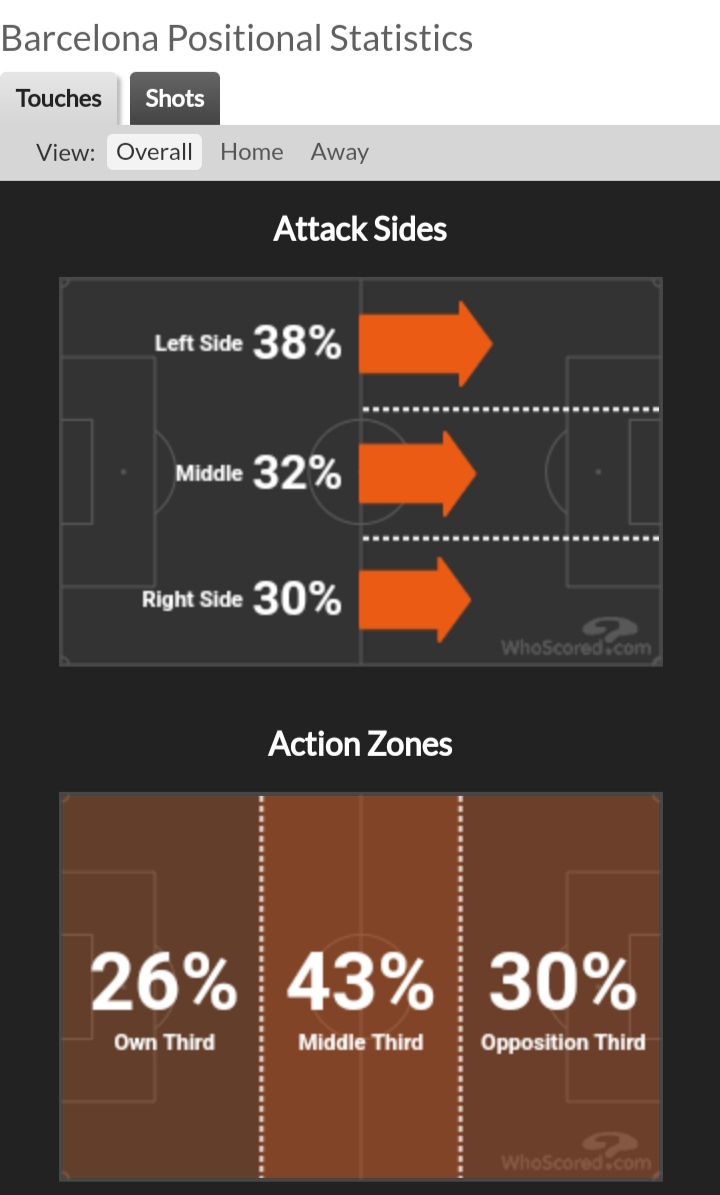 statistik barcelona SCORE.CO.ID