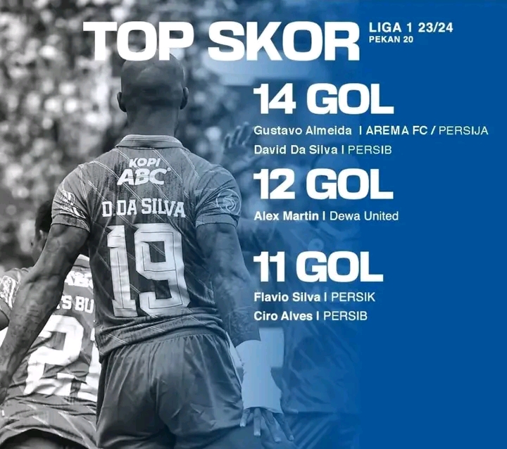 Ini Daftar Top Skor BRI Liga 1 Pekan ke-23