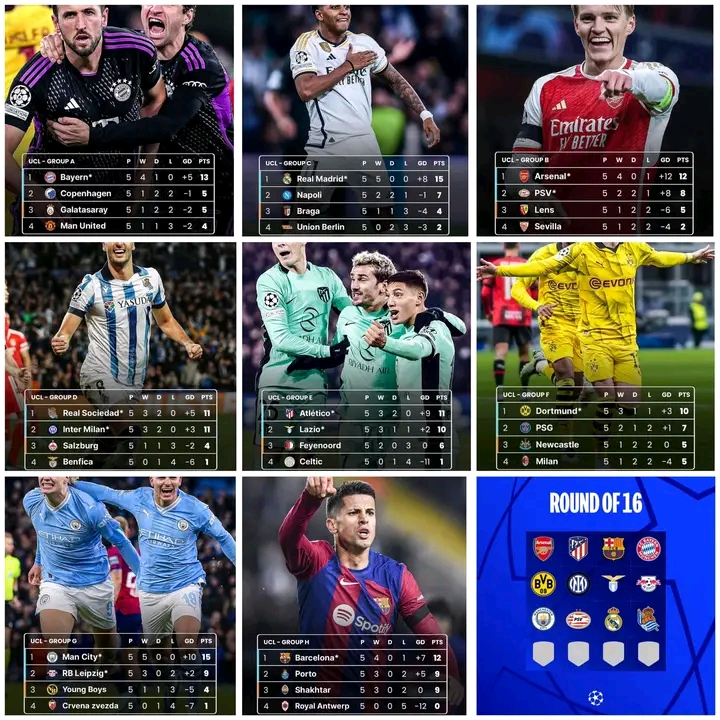 Hanya 1 Klub Liga Inggris yang Gagal Lolos ke 16 Besar UCL, Siapa Dia?