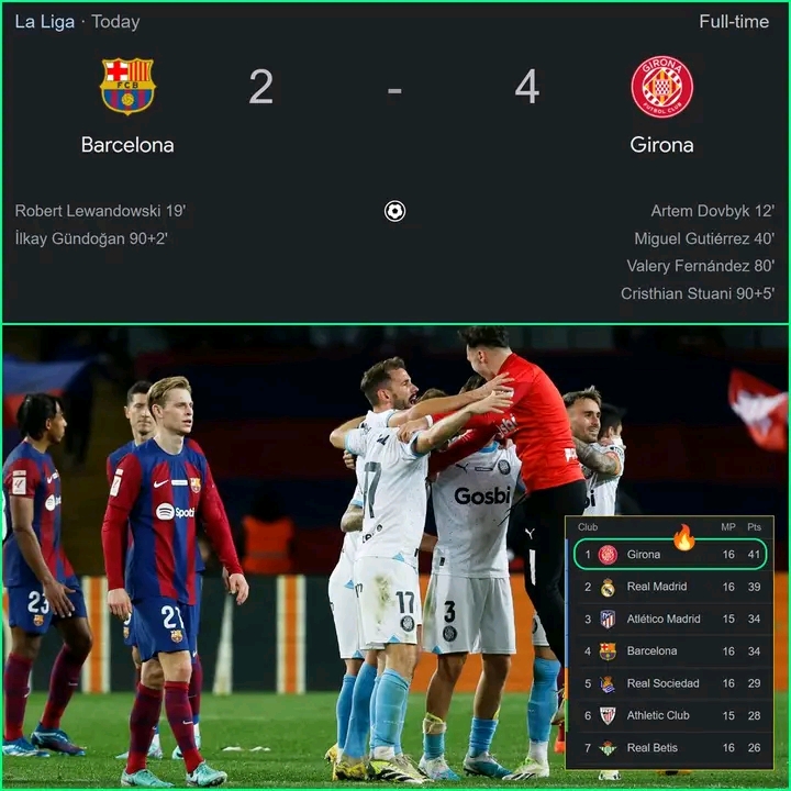 bqrcelonq vs girona SCORE.CO.ID