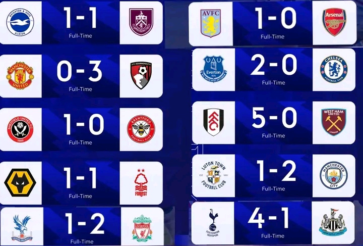 hasil result liga inggris semalam SCORE.CO.ID