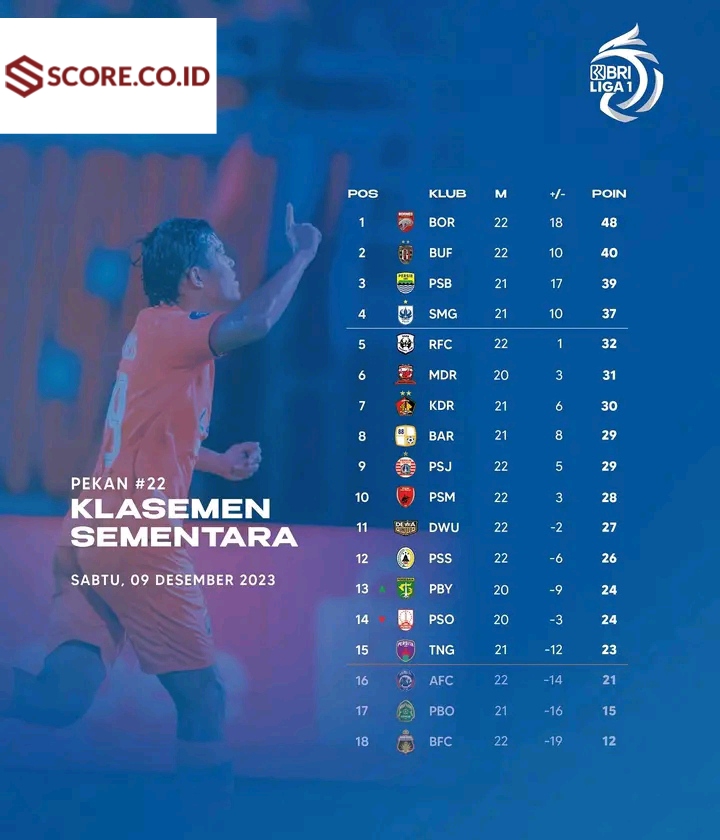 klasemen sementara BRI liga 1 SCORE.CO.ID