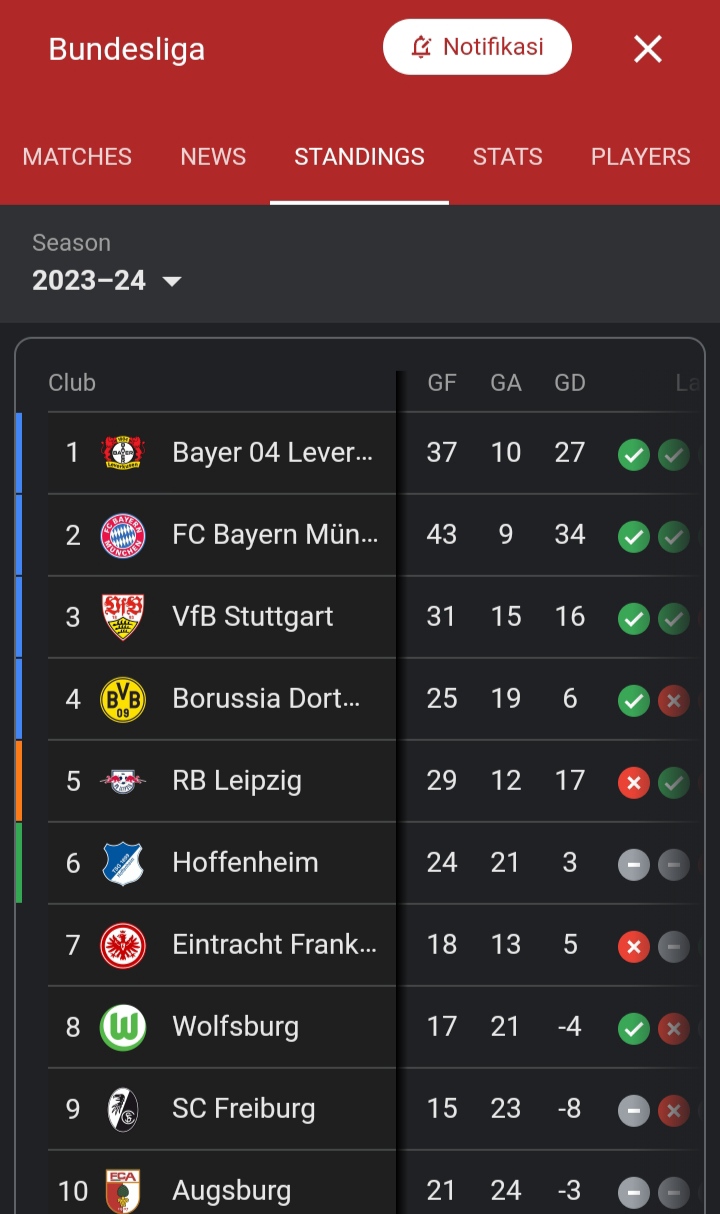 klasemen sementara bundesliga SCORE.CO.ID