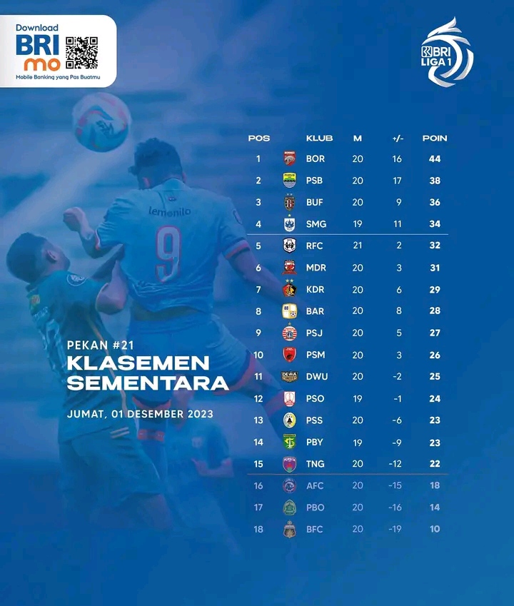 klasemen SCORE.CO.ID