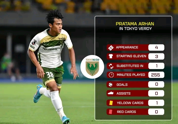 statistik Pratama arhan SCORE.CO.ID