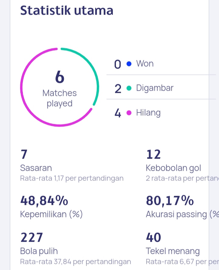 statistik sevilla SCORE.CO.ID