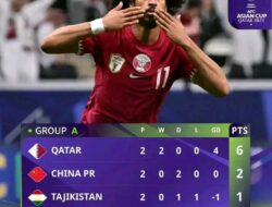 Jadwal Piala Asia Hari Ini Senin 22 Januari, Sajikan Match Terakhir Grup A