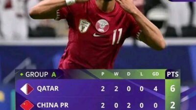 Jadwal Piala Asia Hari Ini Senin 22 Januari, Sajikan Match Terakhir Grup A