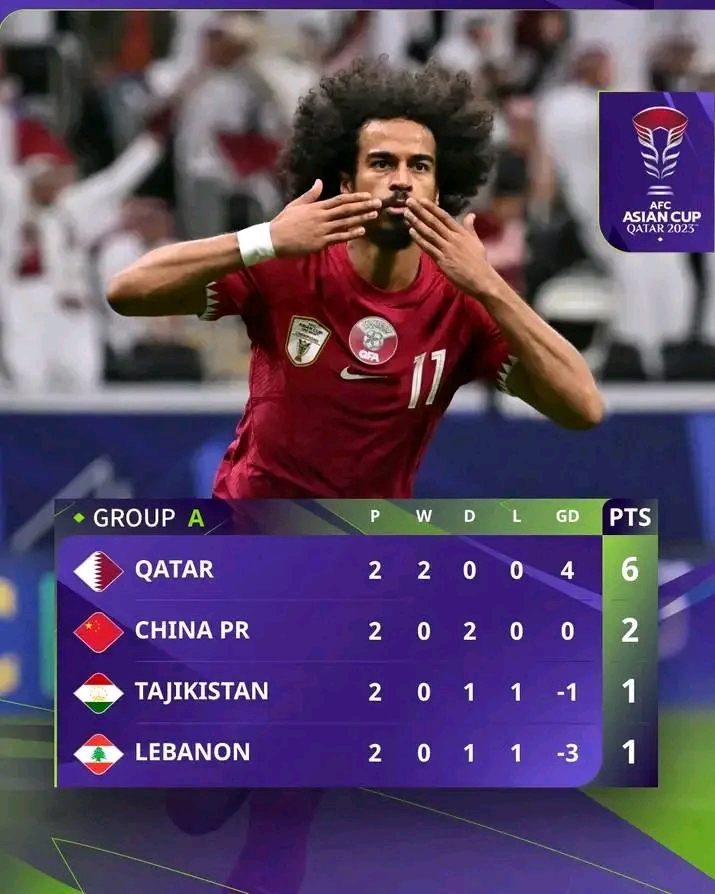 Jadwal Piala Asia Hari Ini Senin 22 Januari, Sajikan Match Terakhir Grup A