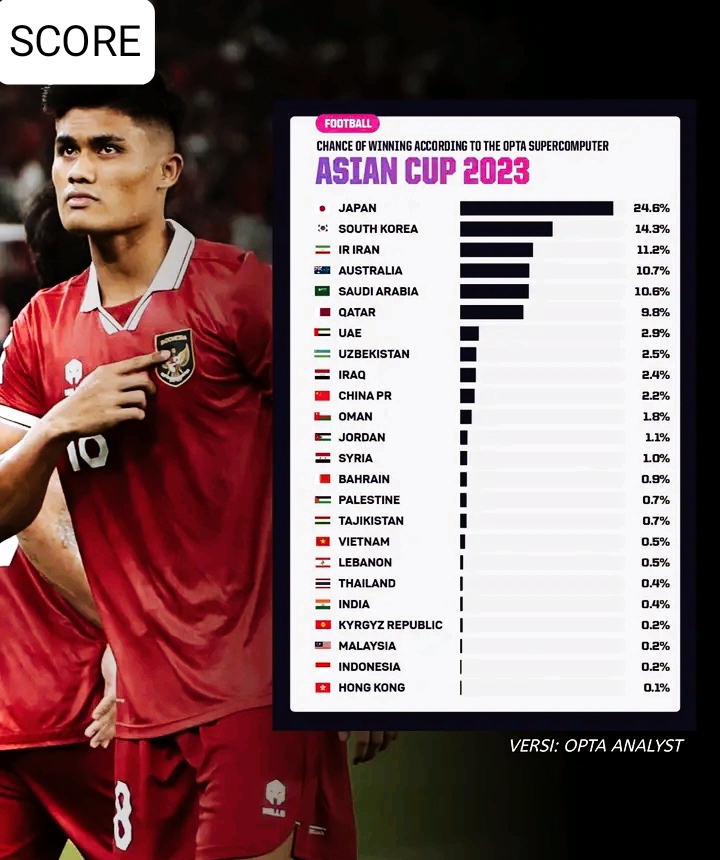 Prediksi Juara Piala Asia 2023 SCORE.CO.ID