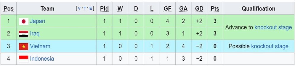 klasemen grup d SCORE.CO.ID