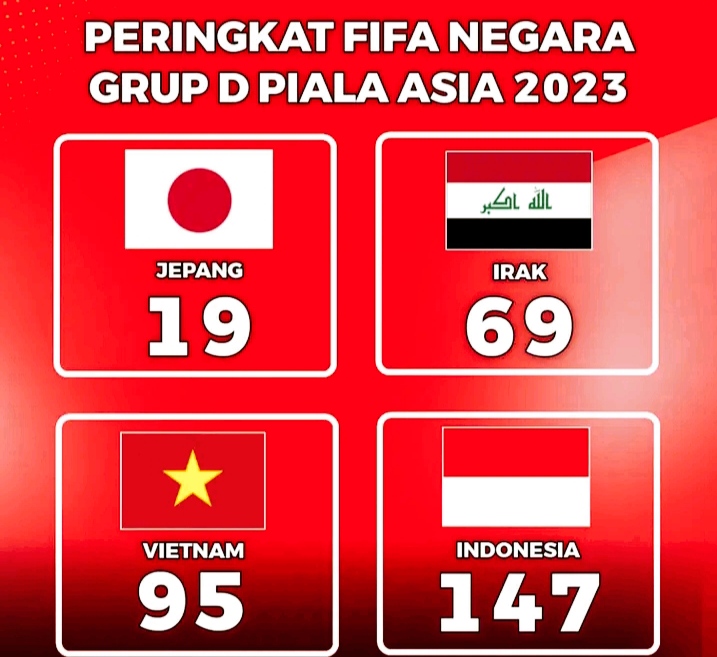 peringkat grup d piala asia SCORE.CO.ID