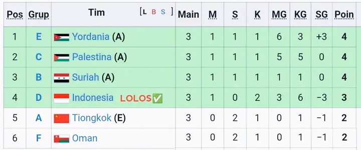 tim tiga terbaik piala asia SCORE.CO.ID