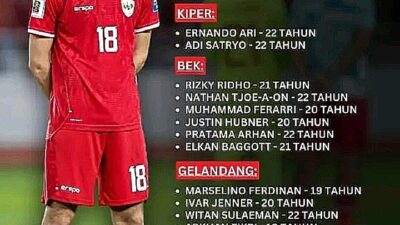 skuad indonesia di piala asia u23