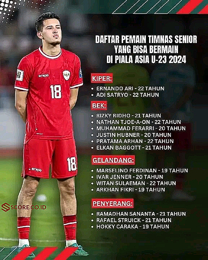 Skuad Indonesia U23 di Piala Asia 15 April 2024 Mendatang