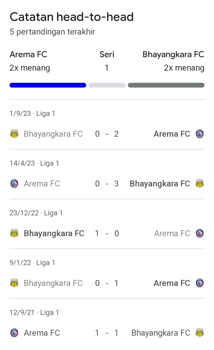 head to head arema vs bhayangkara SCORE.CO.ID