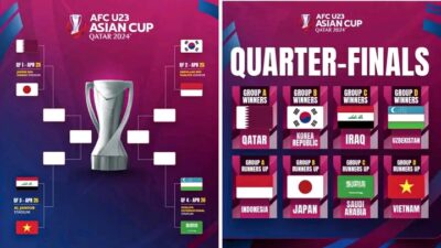 Perempat Final Piala Asia AFC U23: Preview 8 Tim, Qatar Siap Main Sabun Lagi?