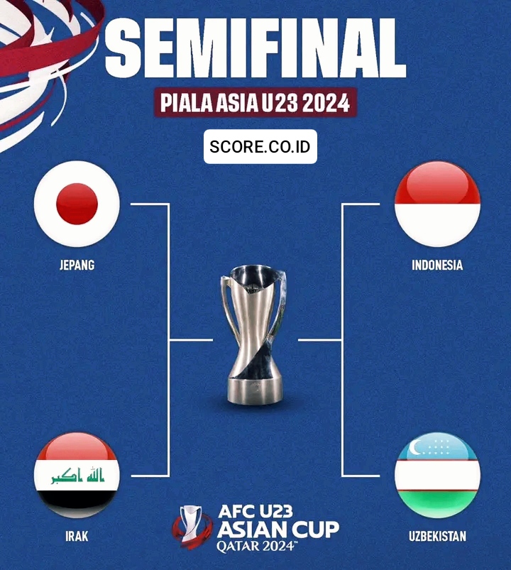 jadwal semifinal piala asia u23 SCORE.CO.ID