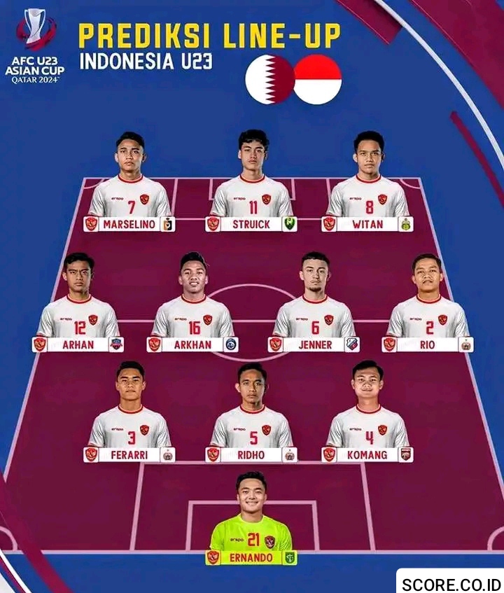 prediksi line up indonesia di piala asia u23 SCORE.CO.ID