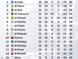 Liga Pro Saudi : Prediksi Skor Hari Ini Al Khaleej vs Al Ittihad