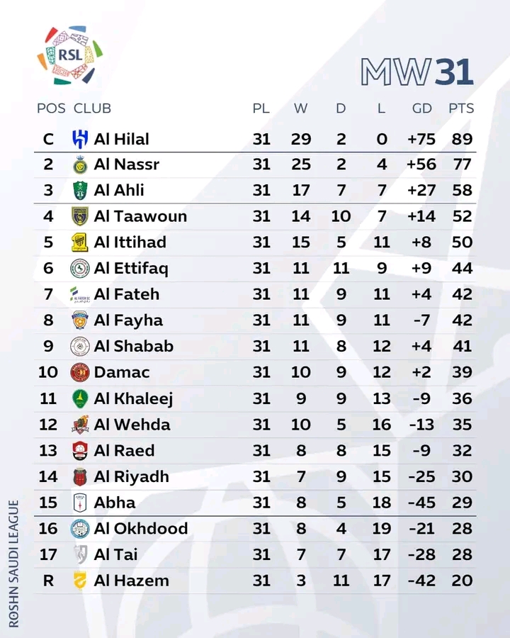 Liga Pro Saudi : Prediksi Skor Hari Ini Al Khaleej vs Al Ittihad