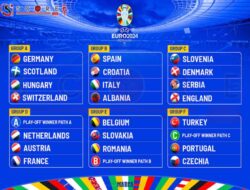 Head-to-Head Setiap Group UEFA EURO 2024