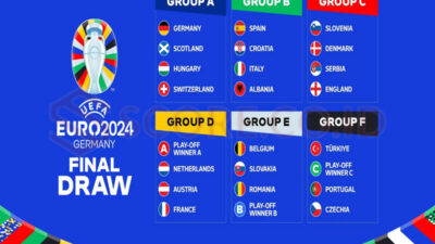 Jadwal Lengkap Pertandingan Euro 2024 Jerman