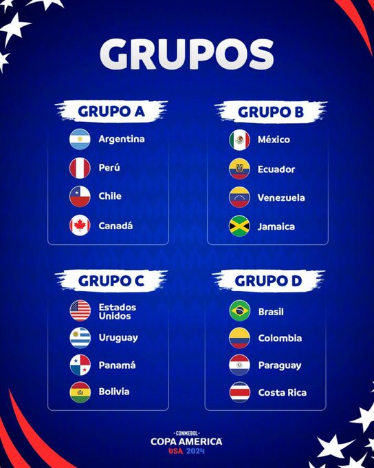 Prediksi Skor Copa America Paraguay vs Brazil, 29 Juni 2024 Pukul 8 Pagi