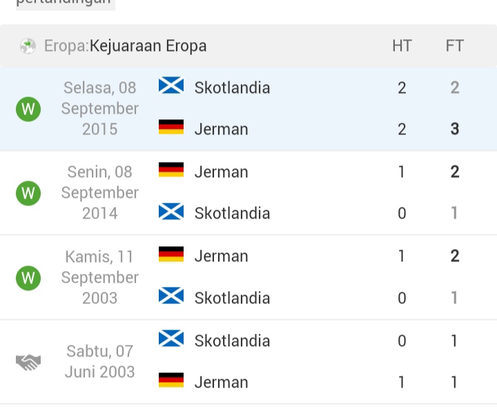 Head to head Jerman vs skotlandia SCORE.CO.ID