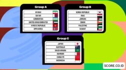 Ngeri Bosku! Indonesia Masuk Grup Neraka di Kualifikasi Piala Dunia Ronde Ketiga