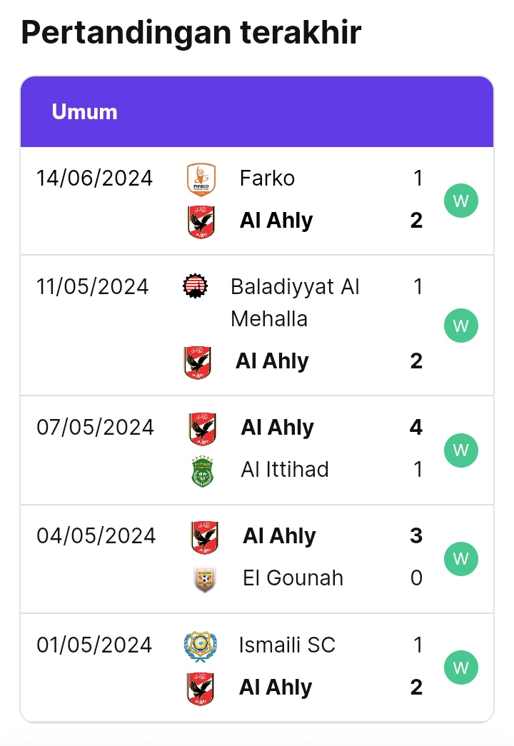 Last match SCORE.CO.ID