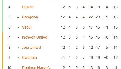 klasemen liga korea SCORE.CO.ID