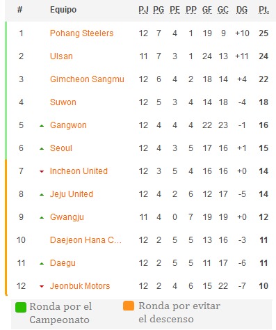 klasemen liga korea SCORE.CO.ID