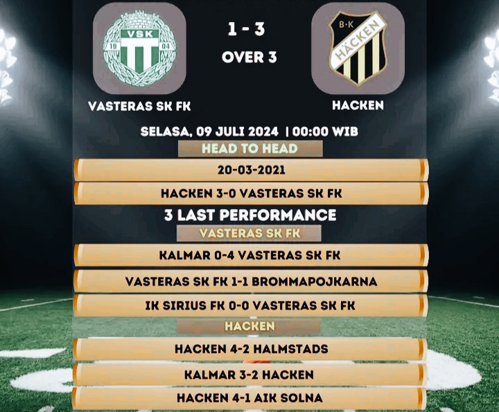 Prediksi Skor Vasteras vs Hacken