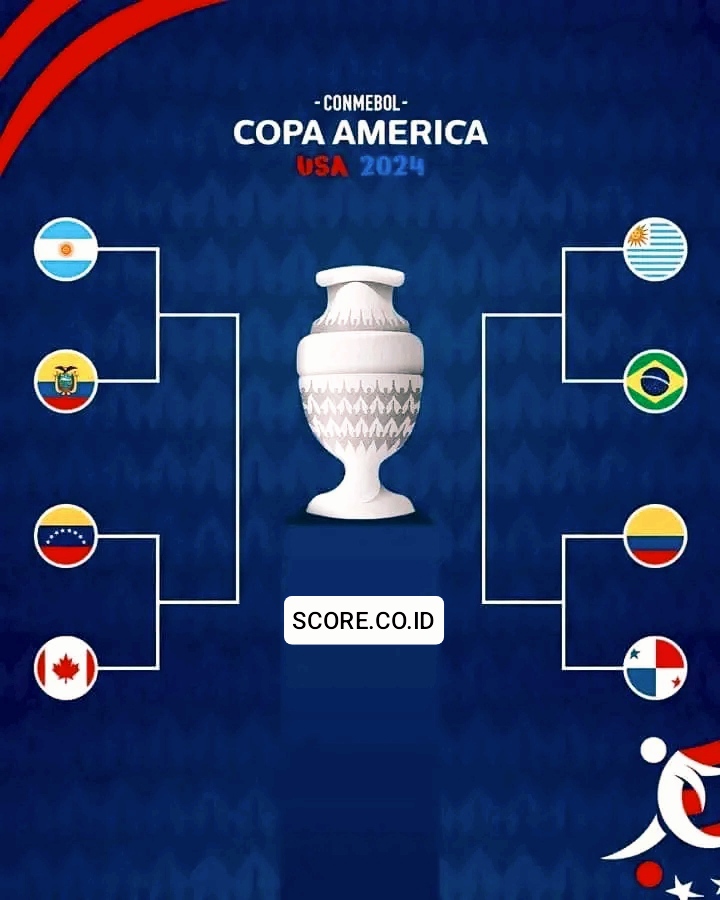 Jadwal Perempat Final Copa America 2024 Lengkap dengan Preview Match