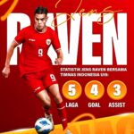 Saran Masuk ke Shin Tae-yong untuk Datangkan Raven Jika Ingin Bisa Cetak Gol