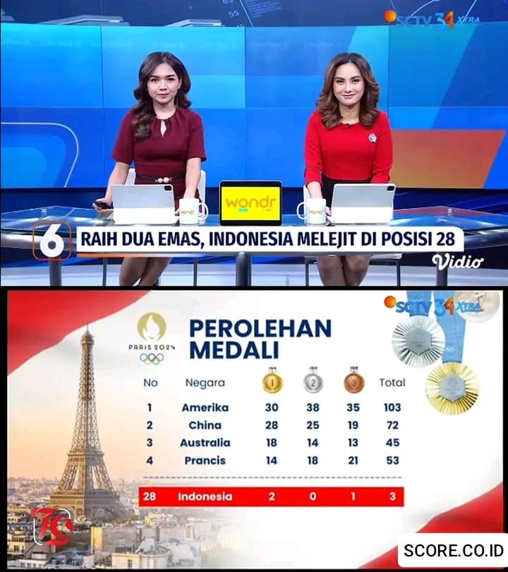 Alhamdulillah Indonesia Raih 2 Emas di Olimpiade Paris 2024