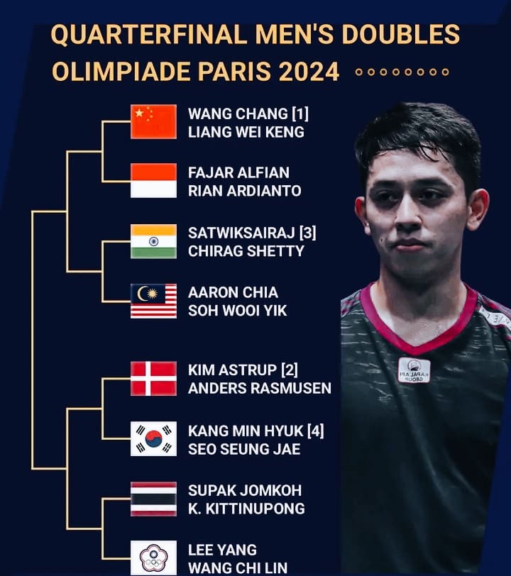 Jadwal olimpiade 2024 ganda putra SCORE.CO.ID