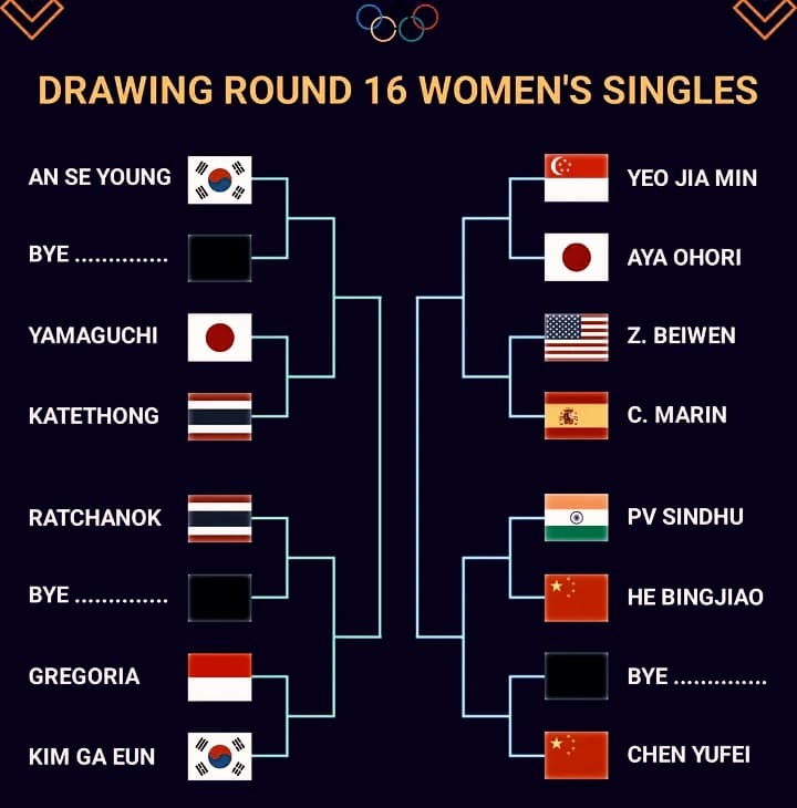 Jadwal perempat final olimpiade 2024 tunggal putri SCORE.CO.ID